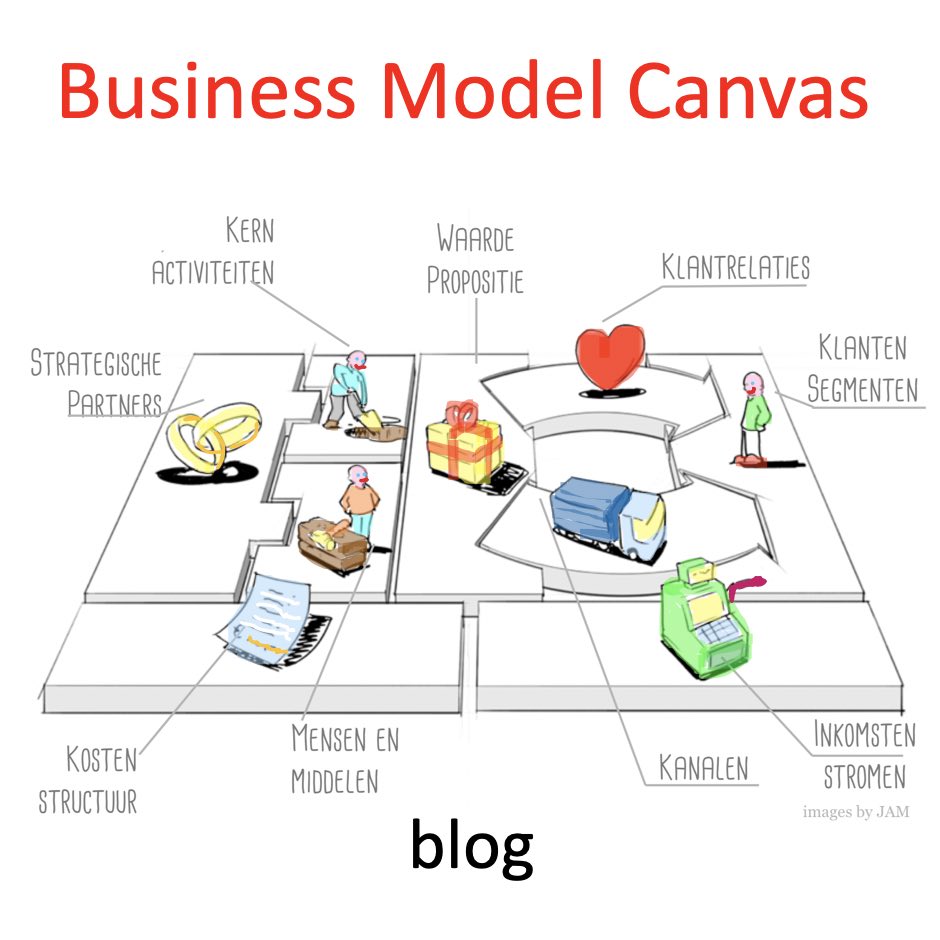 Business Model Canvas Succes For You Succesvol Ondernemen Het